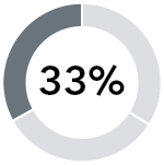 piechart_perfmeasxfcf-pg12b.jpg